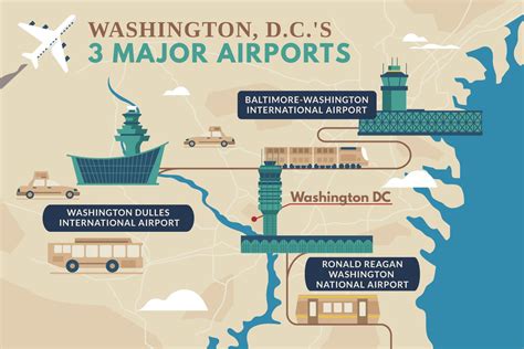 where is baltimore airport located